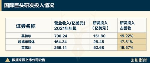 寒武紀(jì)股價(jià)瘋漲的背后 研發(fā)燒錢(qián)、產(chǎn)品積壓與AI基礎(chǔ)軟件的挑戰(zhàn)