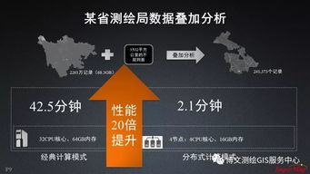 大數(shù)據(jù)與人工智能時(shí)代的GIS軟件與技術(shù)發(fā)展 聚焦人工智能基礎(chǔ)軟件開(kāi)發(fā)